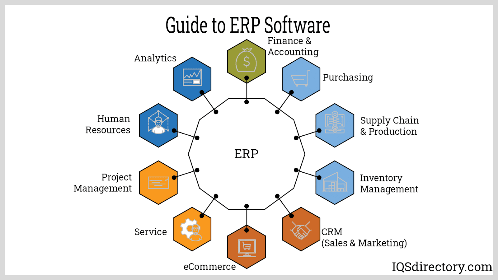 Manufacturing Erp Process