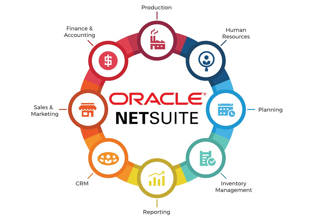 Netsuite Erp Crm
